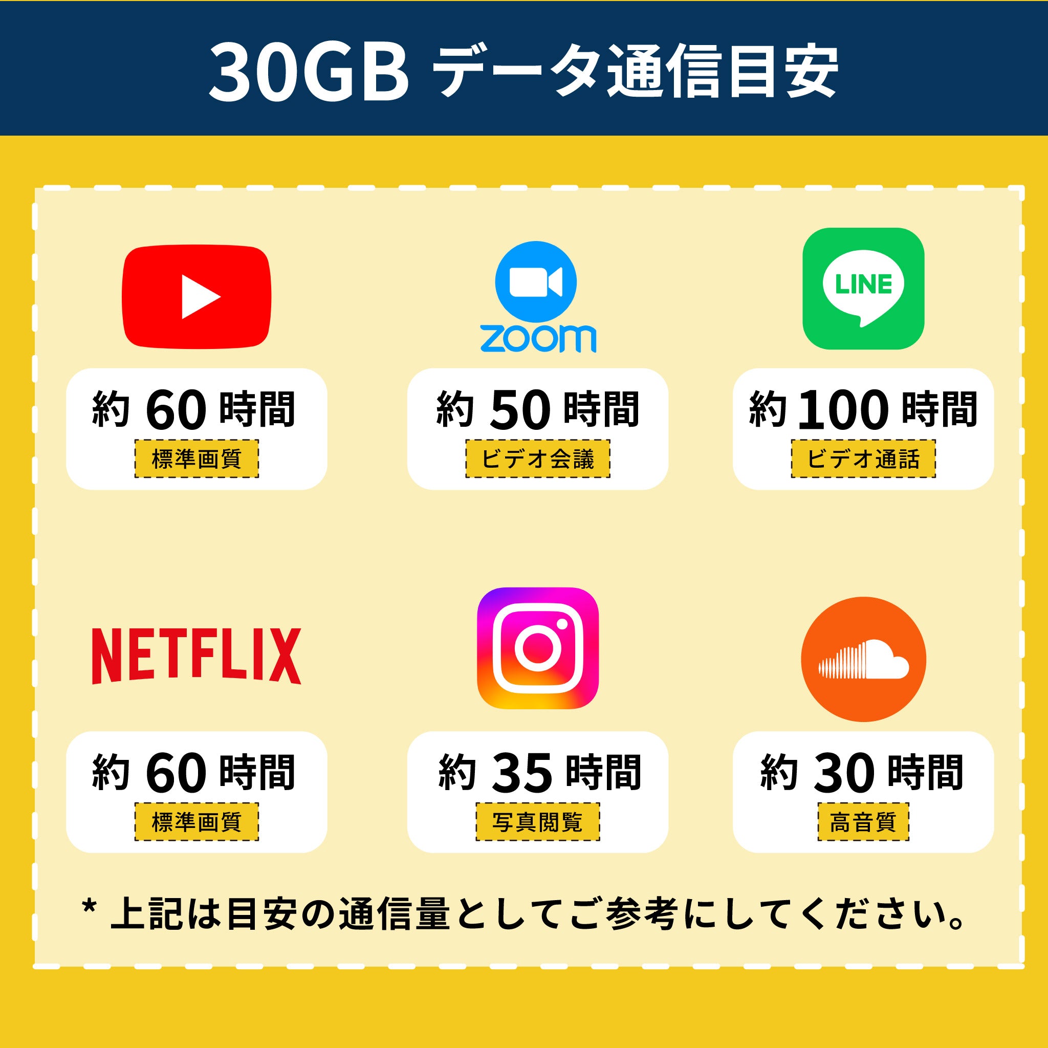 Rakuten Prepaid SIM 30GB